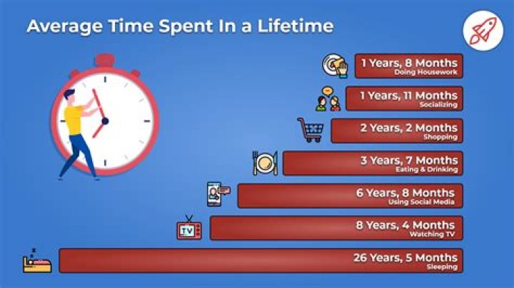 How much time of your life is spent blinking?