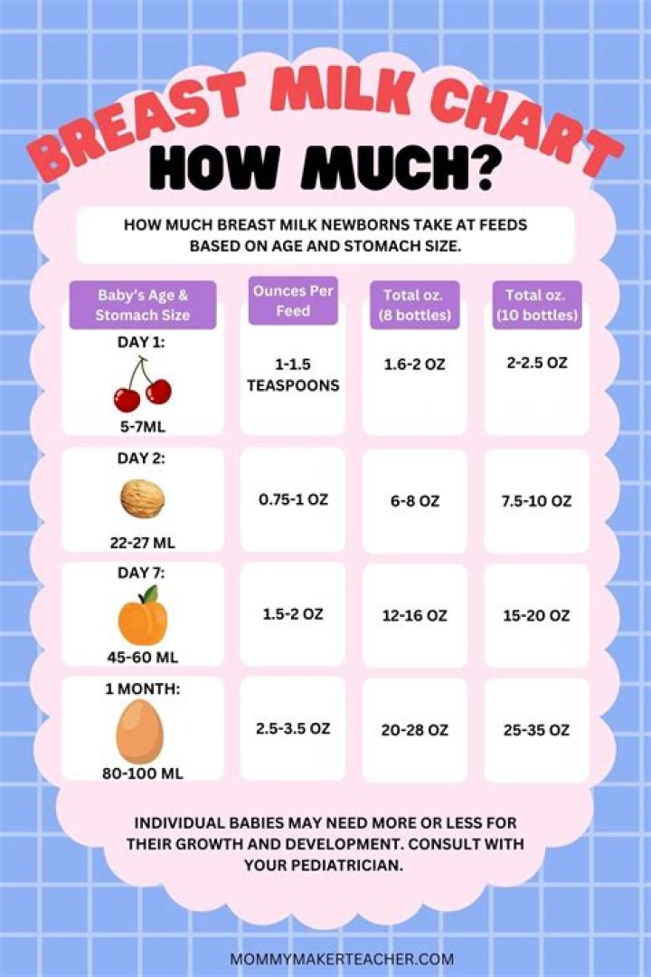 How much TV should a 4 month old watch?