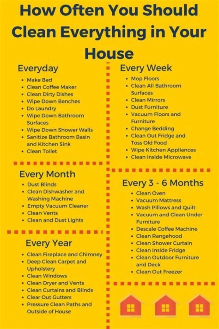How often should you clean out a hen house?