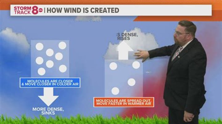 How strong does wind have to be to knock down a person?