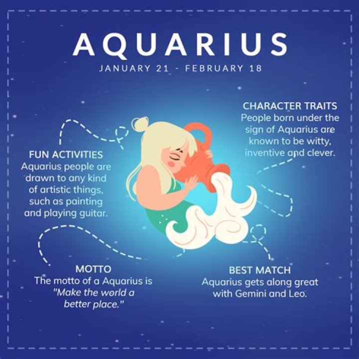 How strong is an Aquarius?