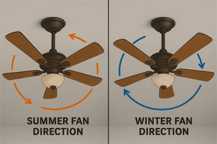 In which direction we should hang photos?