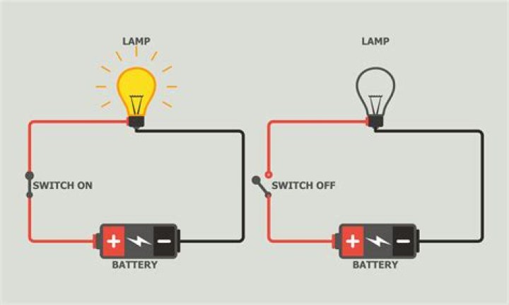 Is a closed switch on or off?