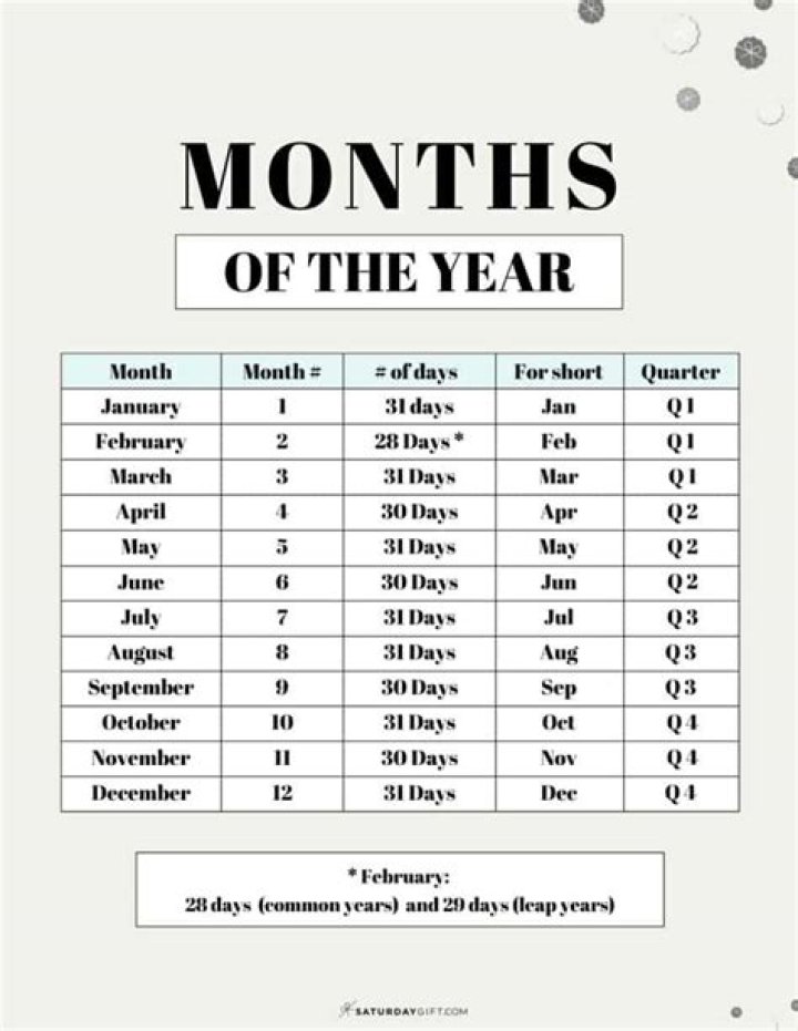 Is April after June?