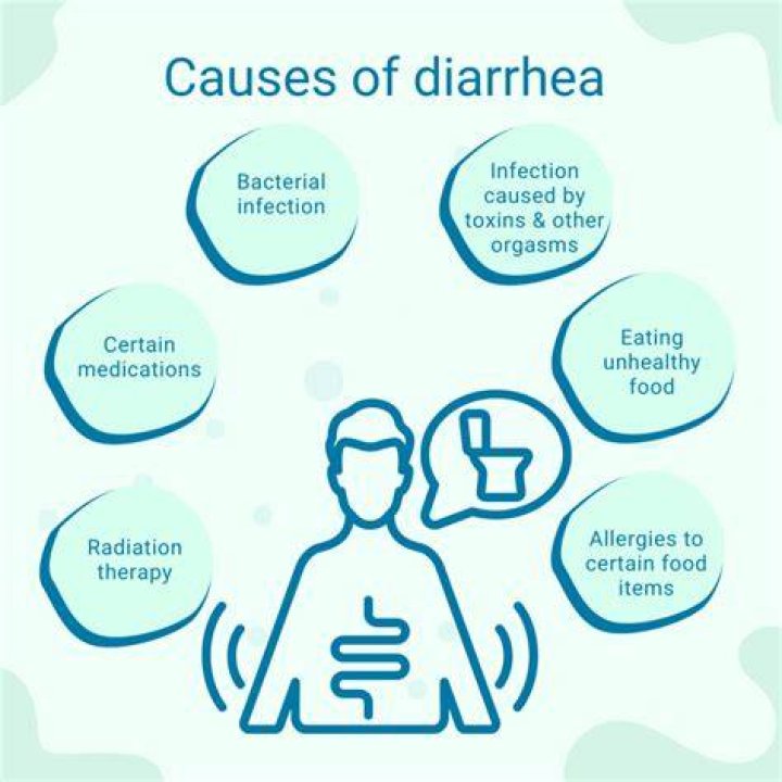Is diarrhea a symptom of diabetes?