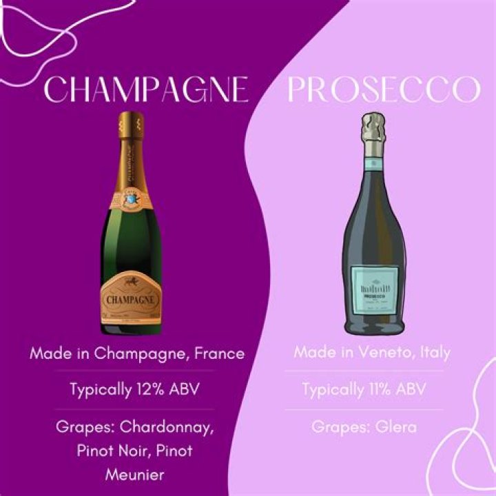 Is Prosecco drier than Champagne?