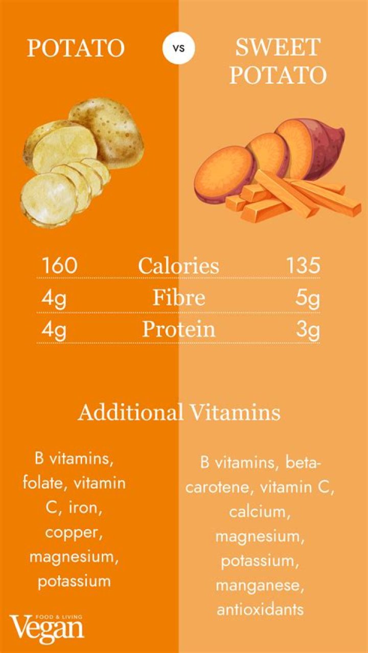 Is sweet Potato healthier than pasta?