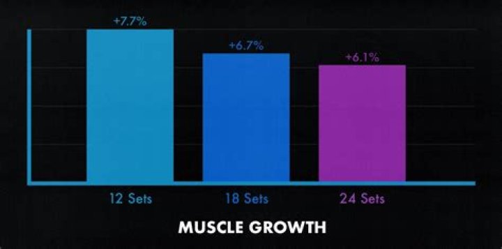 Is tea good for muscle growth?