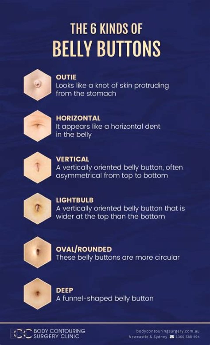 Is the belly button the dirtiest part?