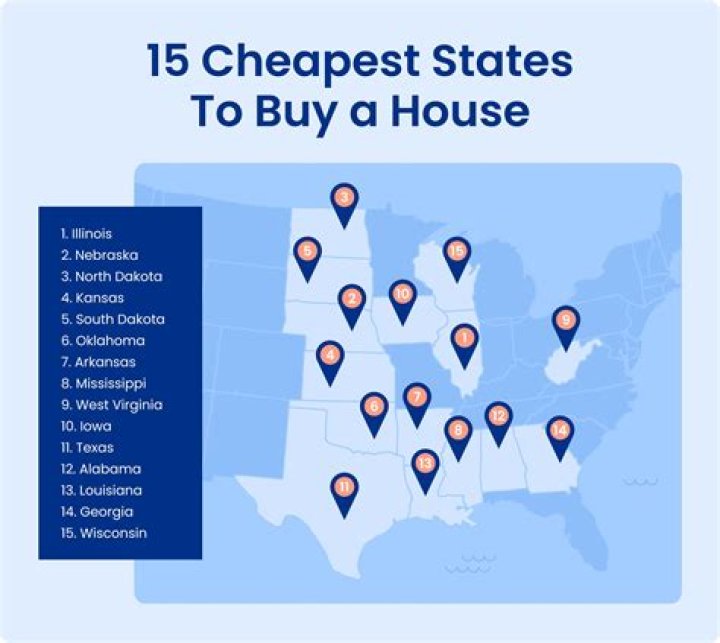 Is there a Right time to buy a house?