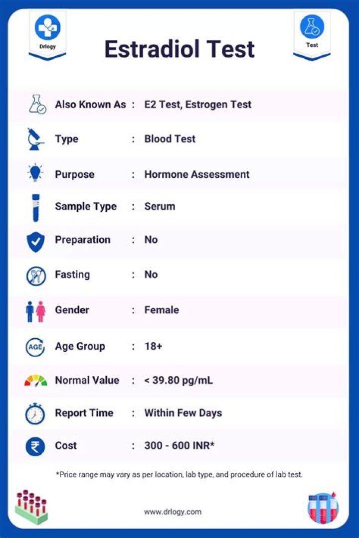 Is there a test for serotonin levels?