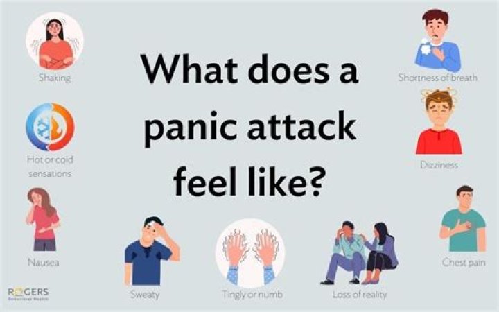 Is Wellbutrin good for panic attacks?