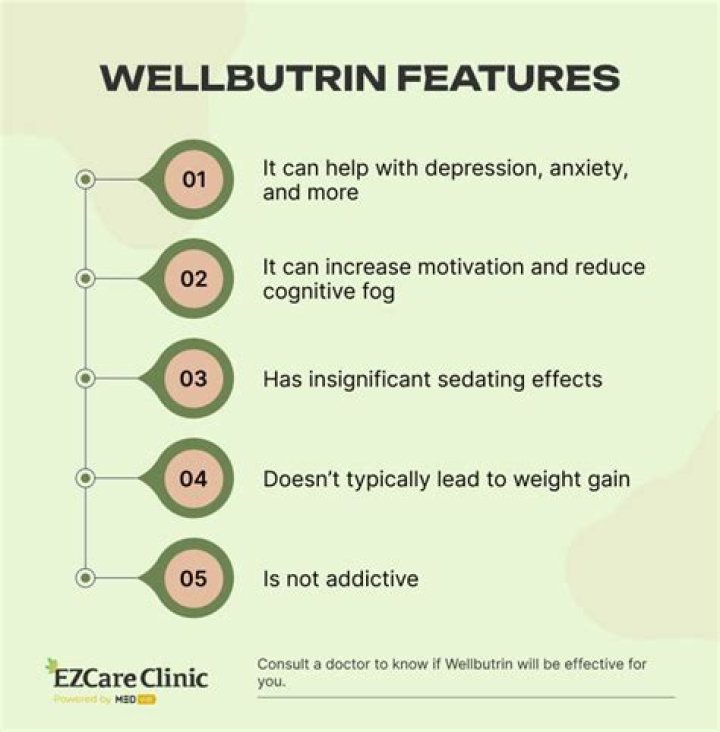 Is Wellbutrin or fluoxetine better for anxiety?