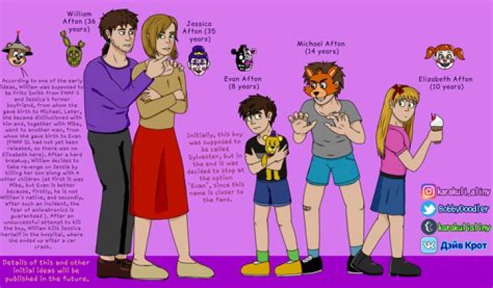 Is William Afton British?