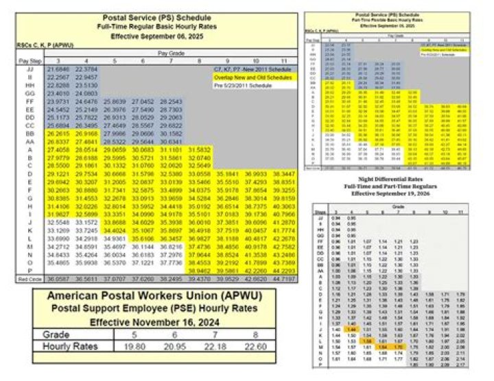 Is working for USPS a federal job?