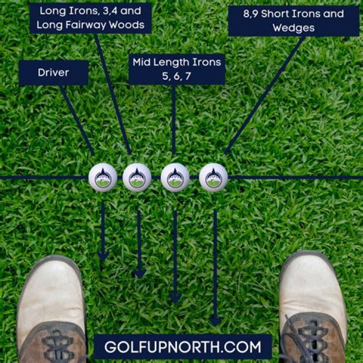 Should my hands be in front of the golf ball with irons?