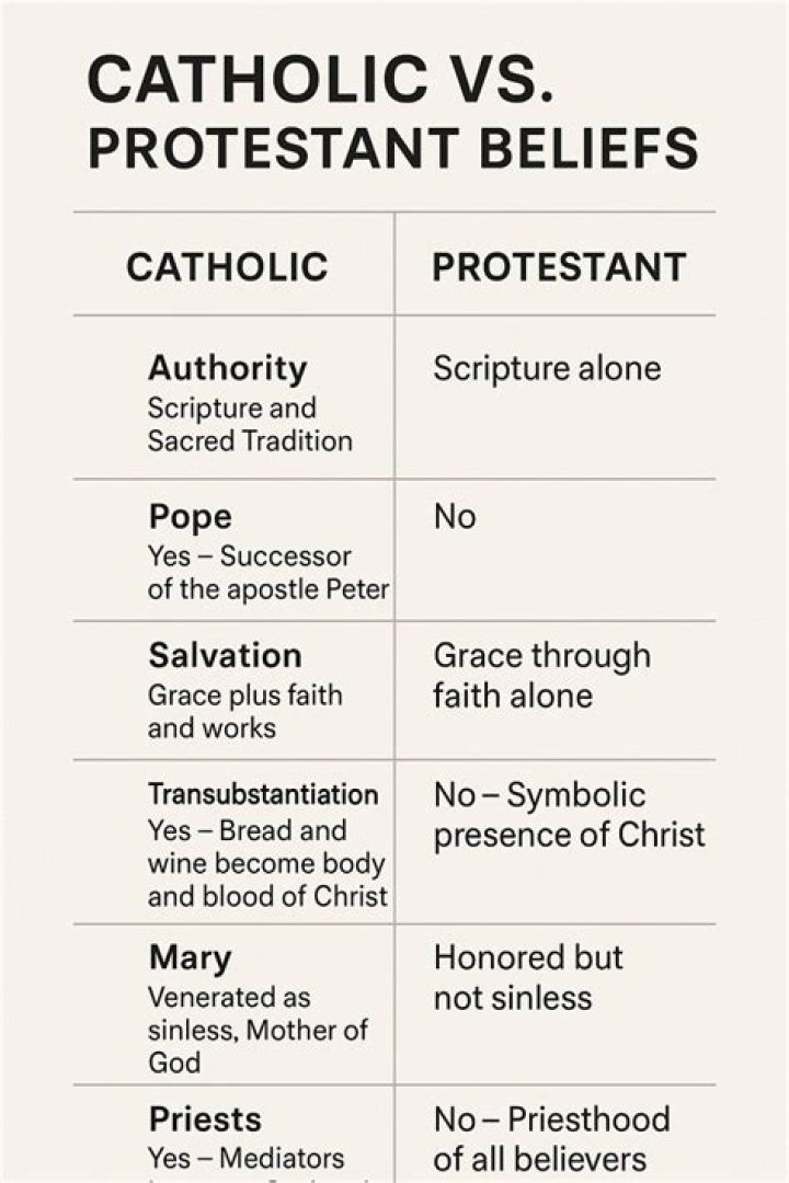 What's the difference between Protestant and Baptist?
