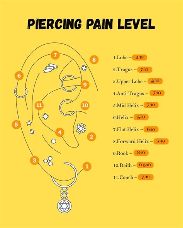 What's the least painful ear piercing?
