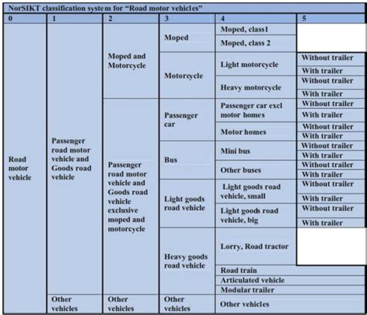 What age vehicle is MOT exempt?
