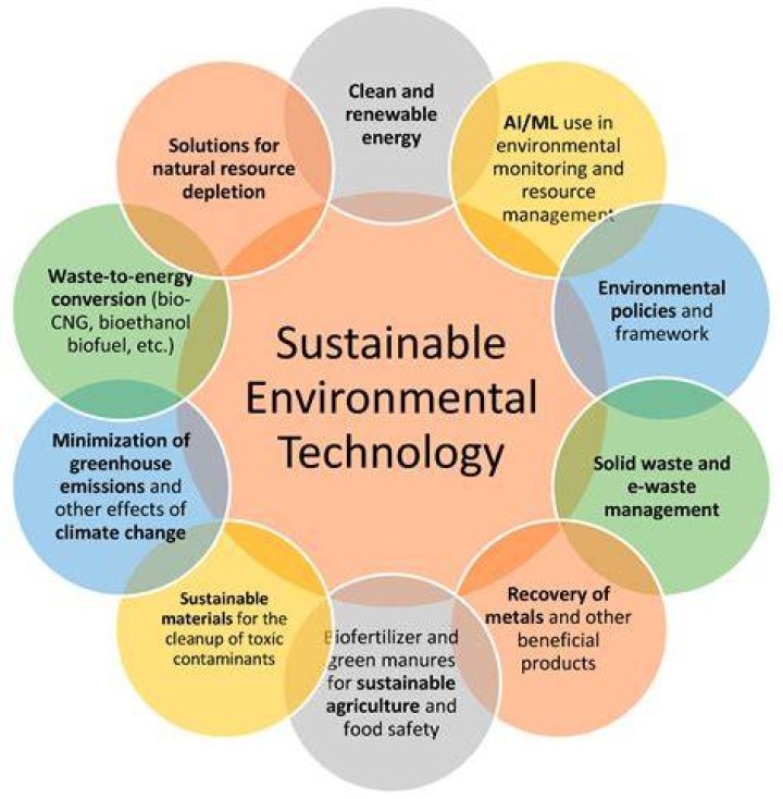 What are some sustainable technologies?