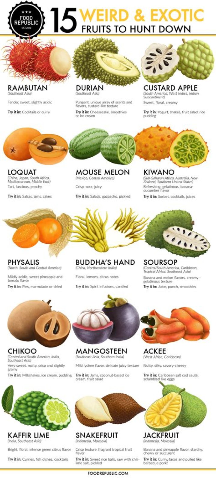 What are some weird fruits?