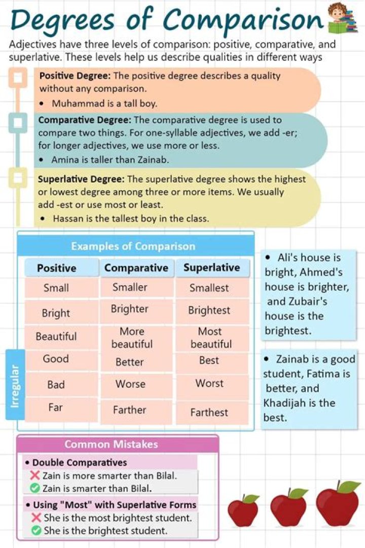 What are the 3 types of degrees of comparison?