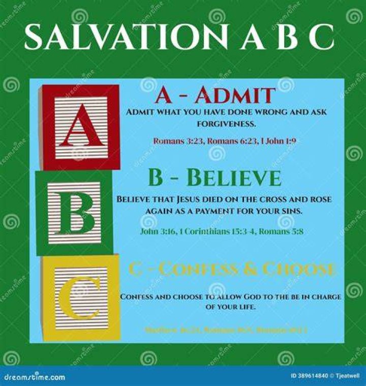 What are the ABC's of salvation?