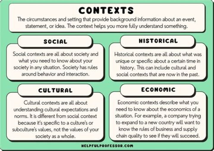 What are the different types of contexts?