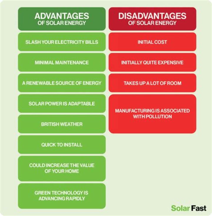 What are the disadvantages of downsizing?