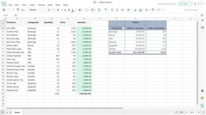 What are the five uses of spreadsheet?