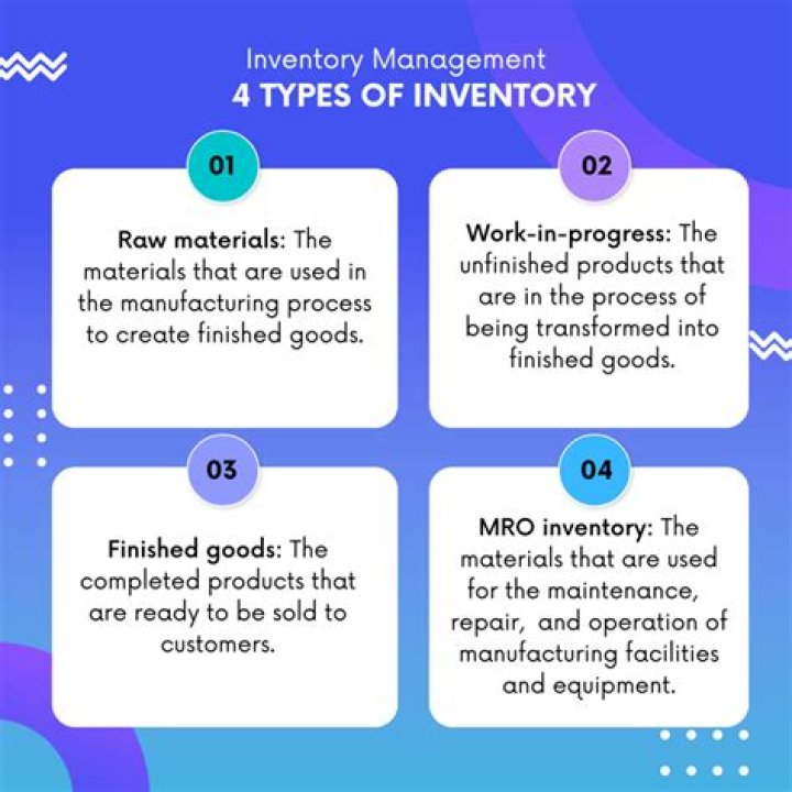 What are the four types of inspections?
