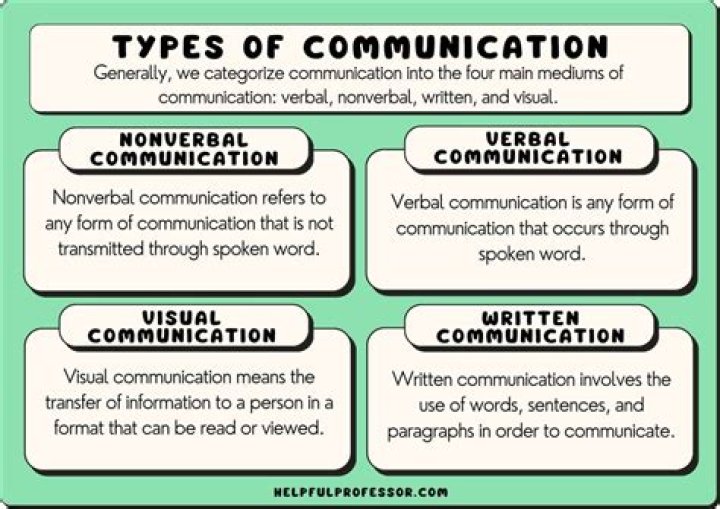 What are the three types of diversion?