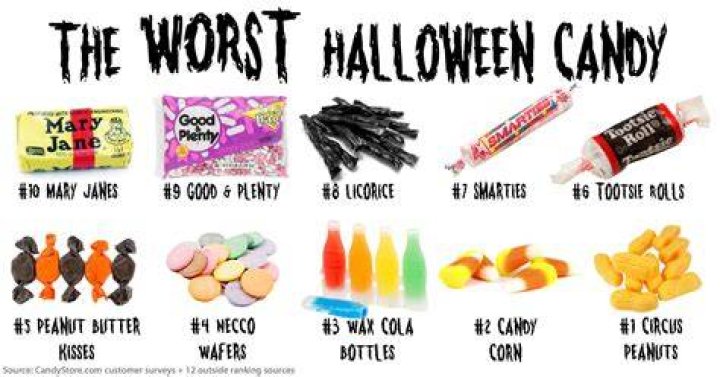 What are the worst Halloween candies?