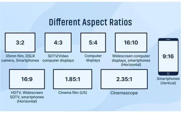 What aspect ratio is 1440x900?
