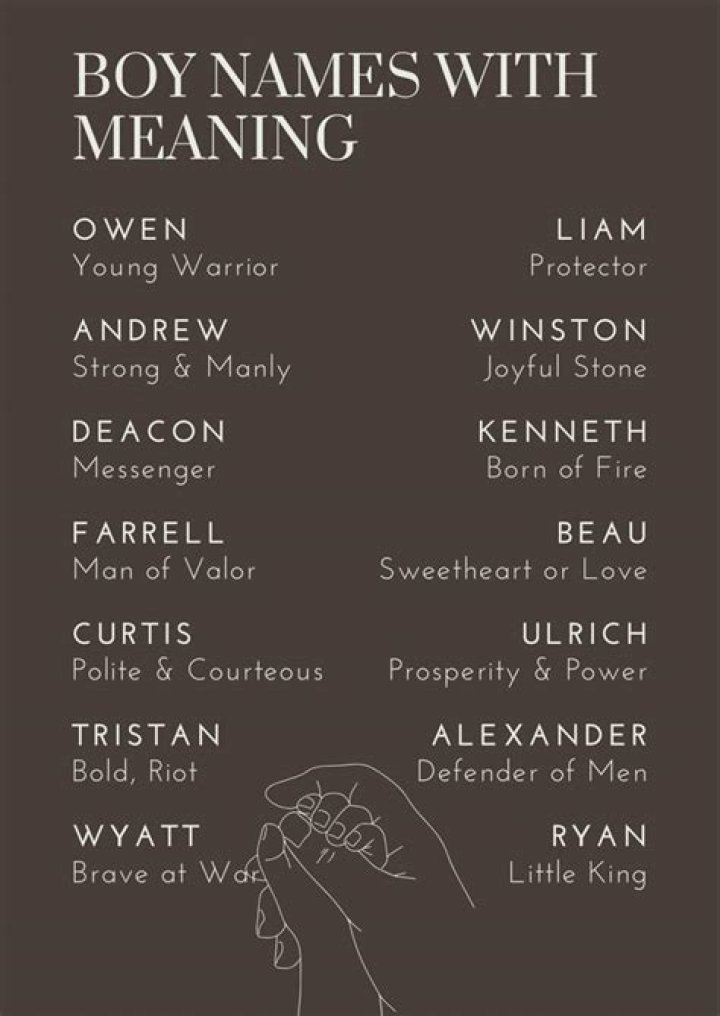 What boy name means gray?