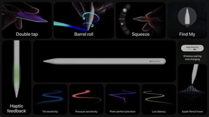 What can I use if I don't have an Apple Pencil?