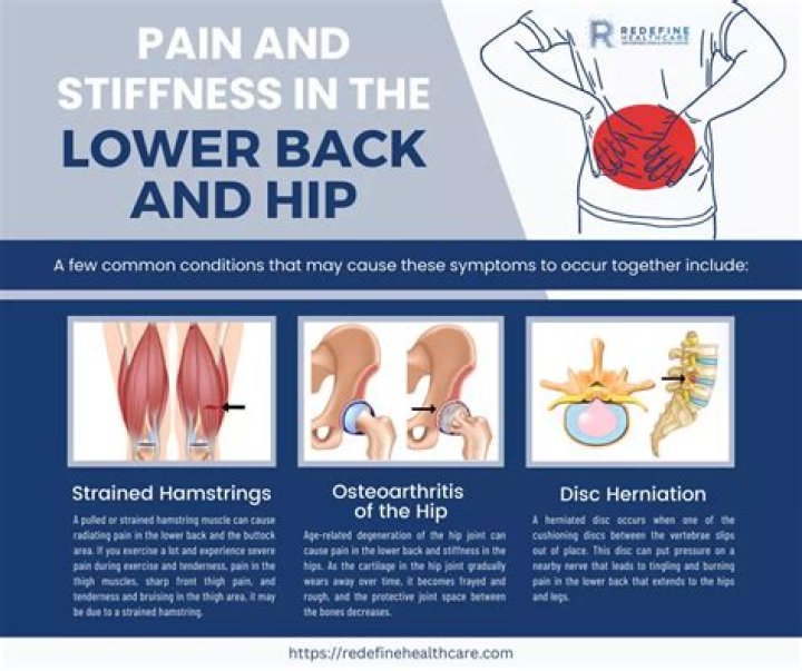 What can Weak hips cause?