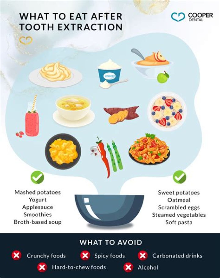 What can you eat when all your teeth are removed?