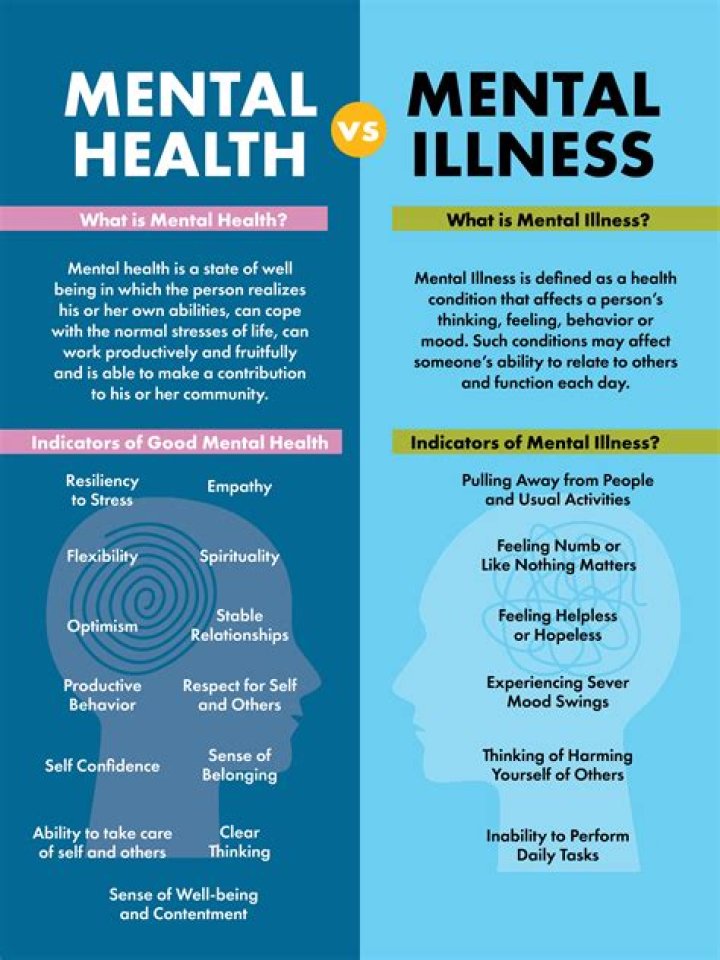 What celebrity has a mental illness?