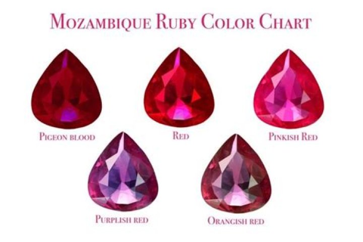 What color ruby is best?