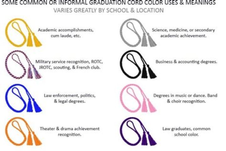 What do you get cords for in high school?