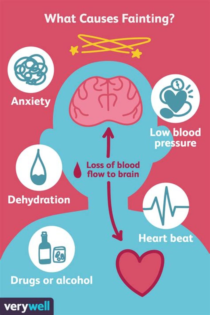 What does passing out feel like?