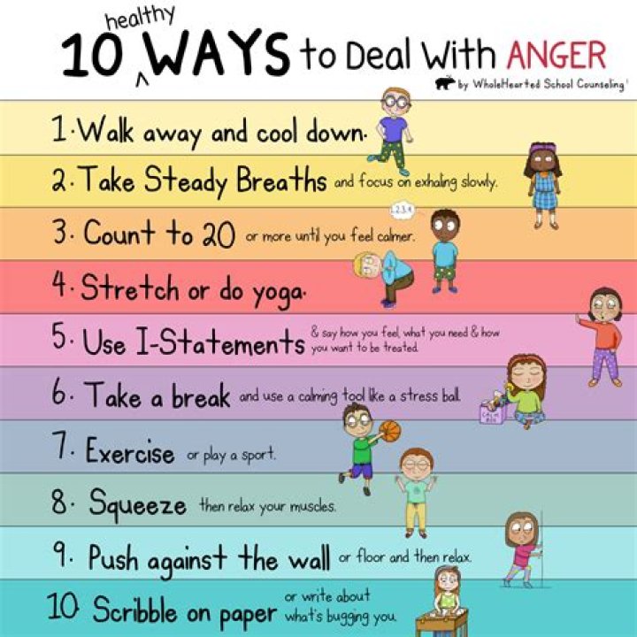 What emotion comes after anger?