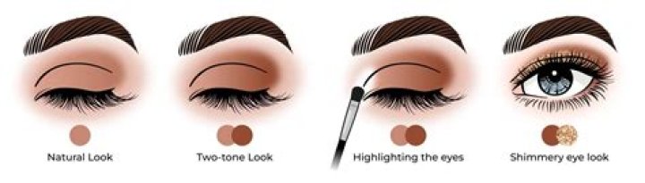 What goes first eyeliner or eye shadow?