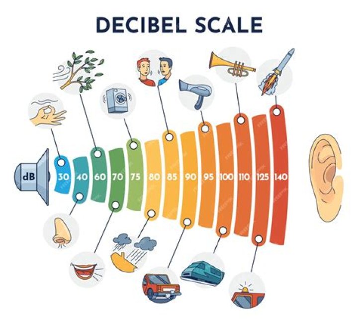 What is 50 decibels sound like?