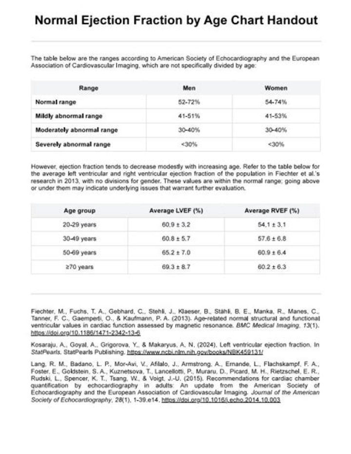 What is a normal ejection fraction for a 75 year old female?