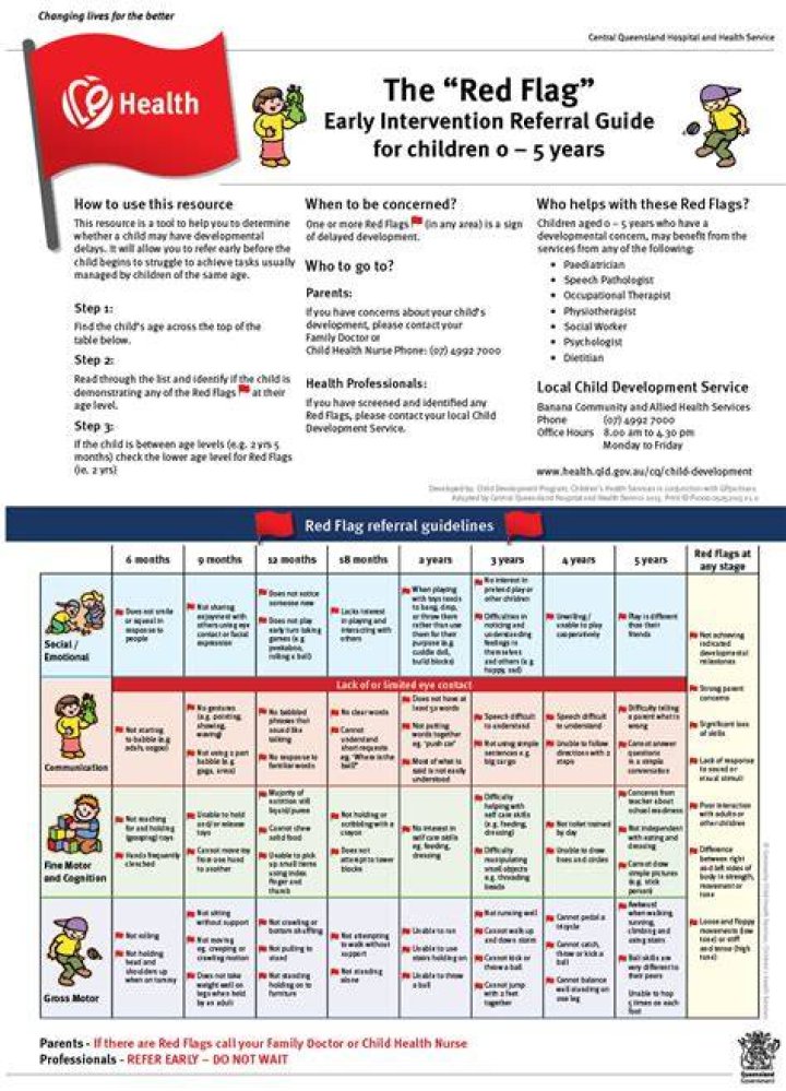 What is a red flag referral?