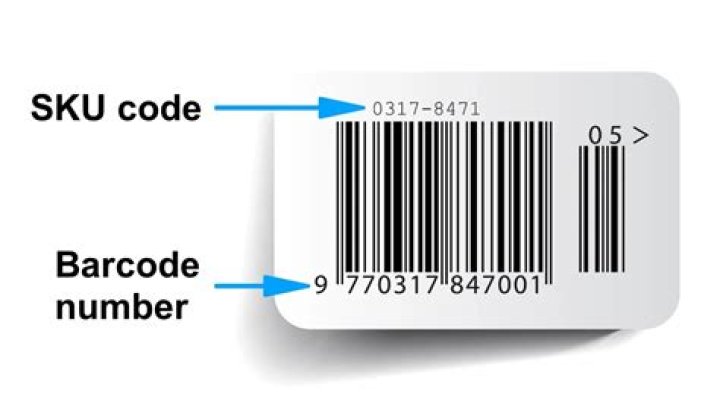 What is a SKU code?