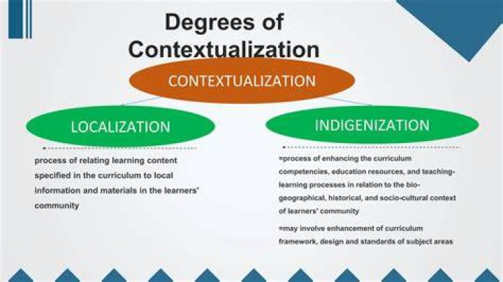 What is contextualization in teaching literature?