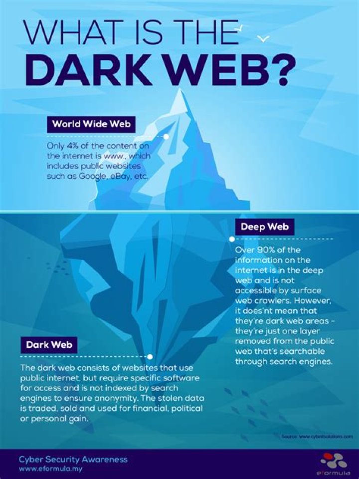 What is dark chi?